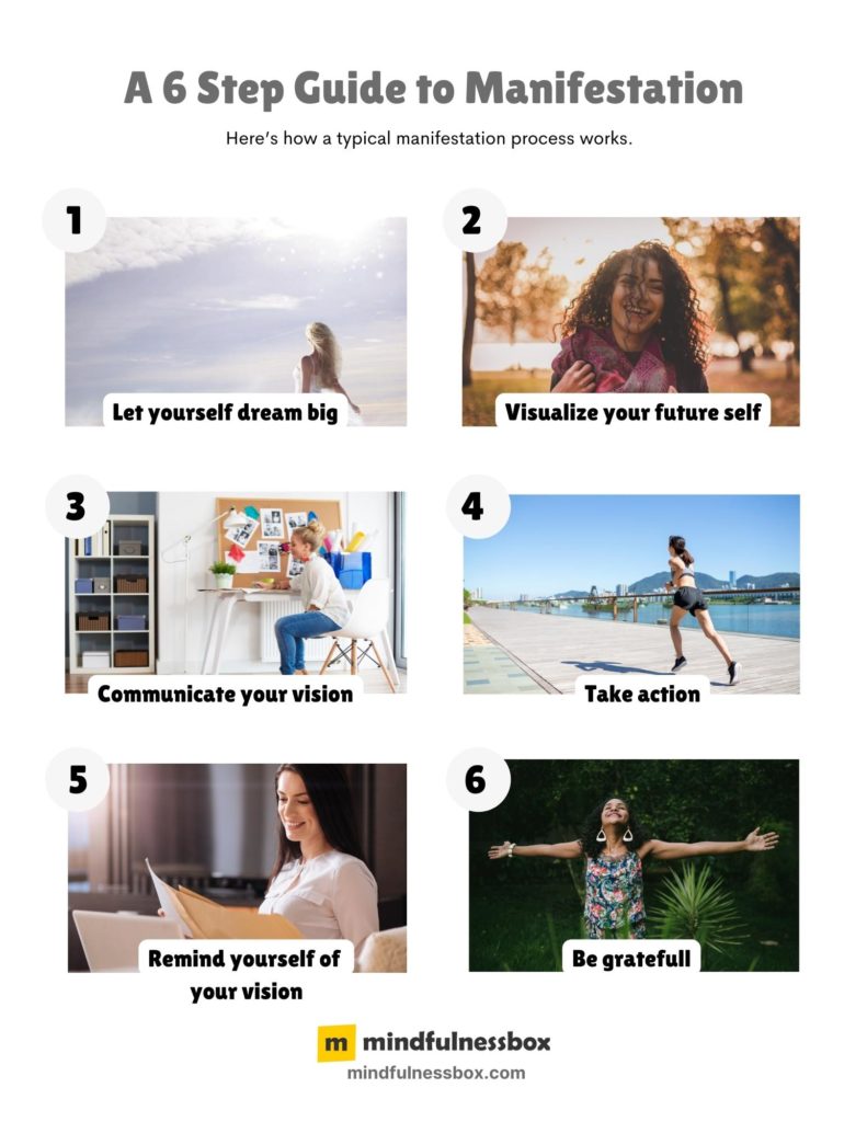 A six step guide to mindfulness manifestation
