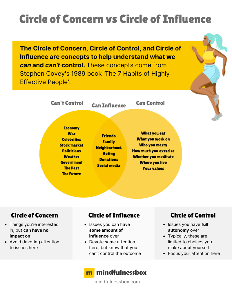 Circle of Concern vs Circle of Influence vs Circle of Control
