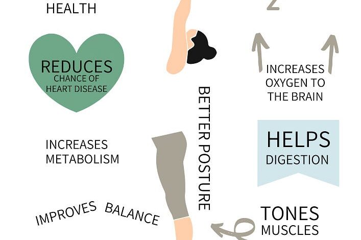 7 Ways Yoga Transforms Your Mental Health: Insights from Science and Practice