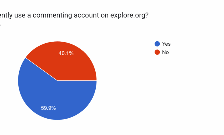 Comment System Survey Results | Explore