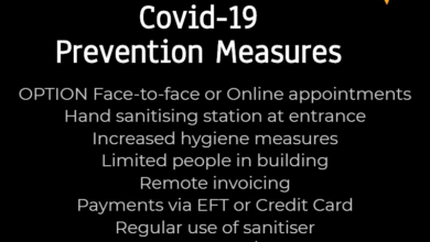 Covid-19 Prevention Measures Covid-19 Prevention Measures