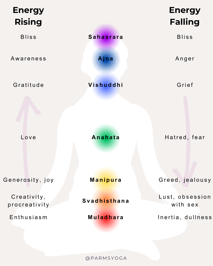 Parm's Yoga | Personal Growth | Discovering Your Life’s Purpose: A Guide to Finding Fulfillment finding fulfillment | Discovering Your Life’s Purpose: A Guide to Finding Fulfillment