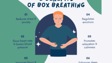 How Box Breathing Exercise Helps You Calm Down: Steps and Benefits