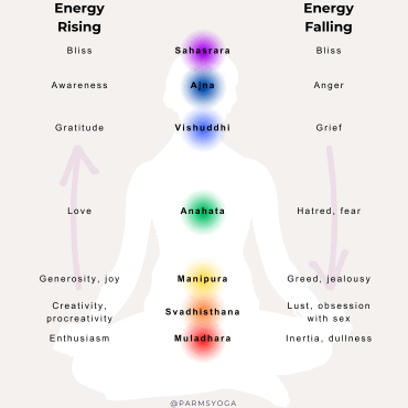Parm's Yoga | Personal Growth | How to Raise your Vibration – 18 Powerful Ways how to raise your vibration | How to Raise your Vibration – 18 Powerful Ways