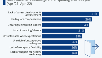 SEO Title:”Unhappy at Work But Can’t Quit? 3 Mindset Shifts for Workplace Fulfillment