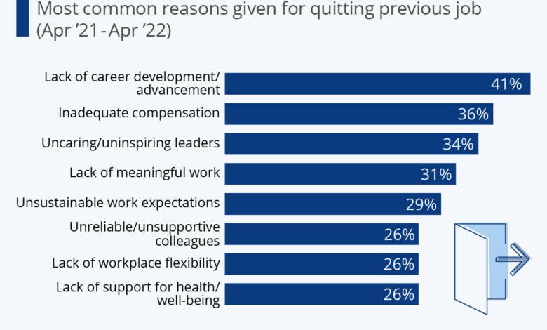 SEO Title:”Unhappy at Work But Can’t Quit? 3 Mindset Shifts for Workplace Fulfillment