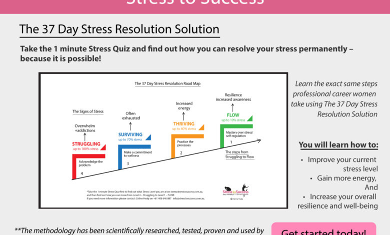 Start Moving From STRESS TO SUCCESS Start Moving From STRESS TO SUCCESS