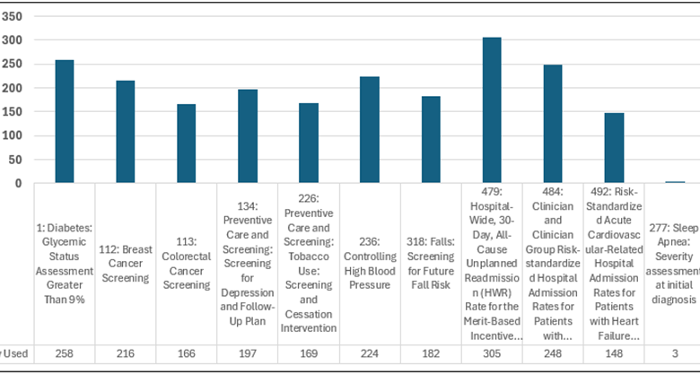 View sleep medicine data from 2023 CMS Quality Payment Program Experience Report View sleep medicine data from 2023 CMS Quality Payment Program Experience Report