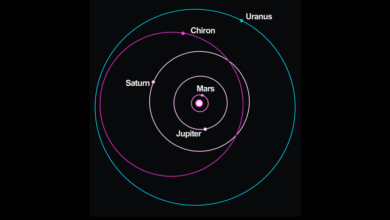 What Chiron Retrograde Means for You, According to Your Sign What Chiron Retrograde Means for You, According to Your Sign