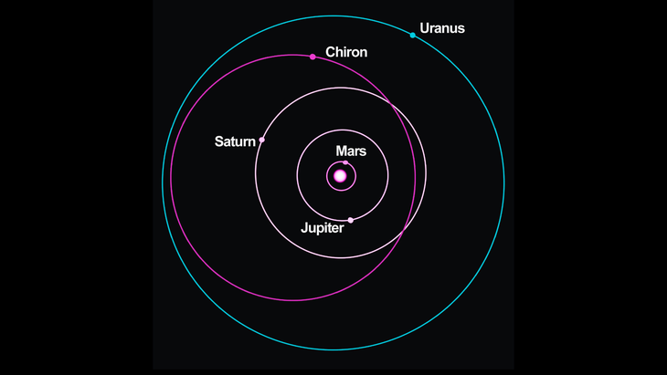 What Chiron Retrograde Means for You, According to Your Sign What Chiron Retrograde Means for You, According to Your Sign