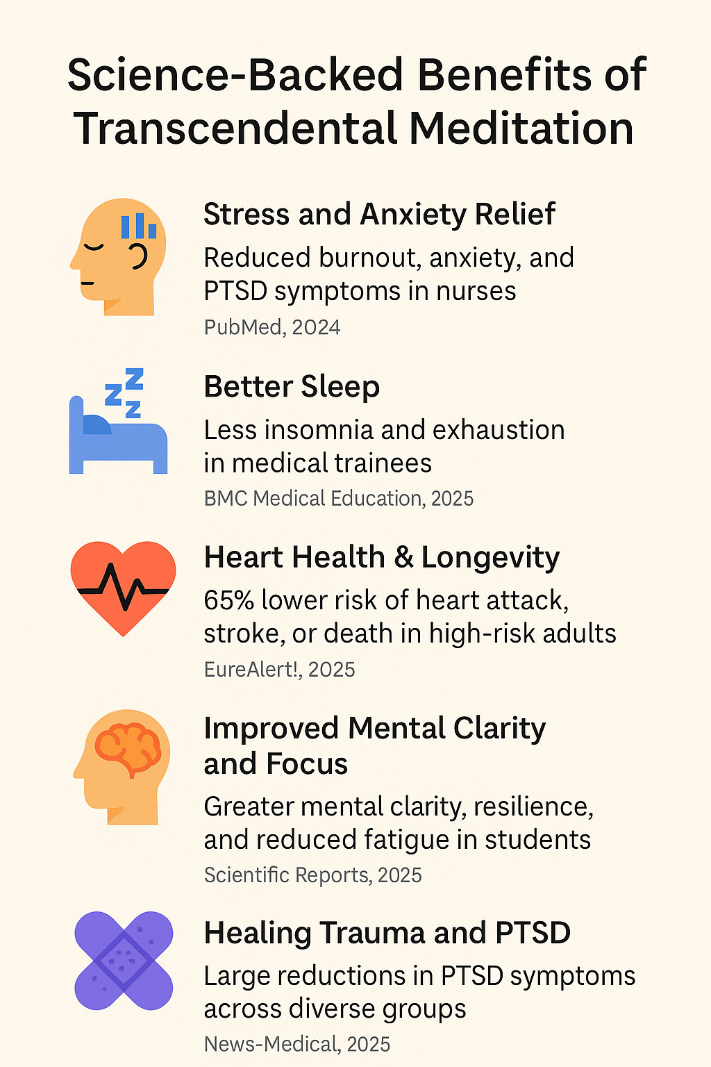 How to do Transcendental Meditation