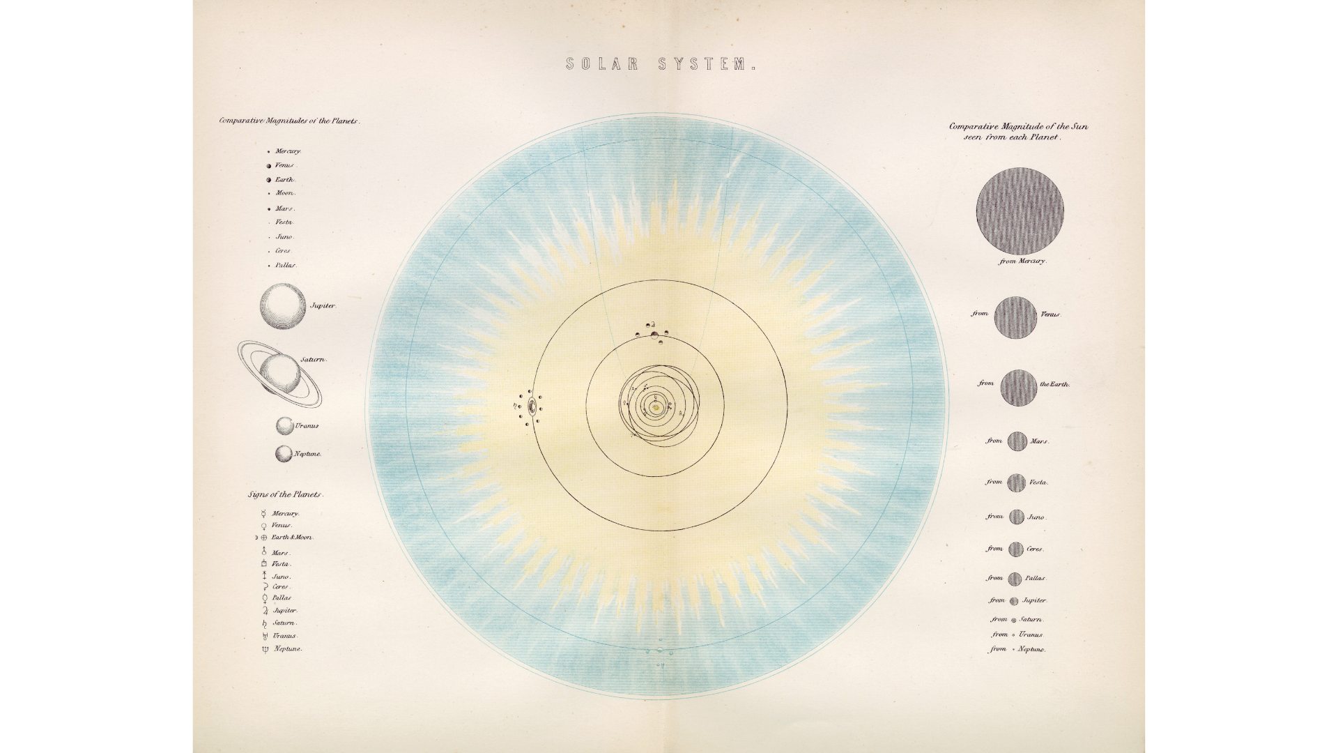 Images depicting the solar system from a vintage drawing