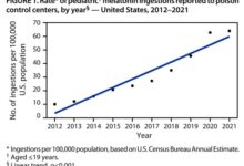 Melatonin Overdoses Are On The Rise: Why Parents Should Worry