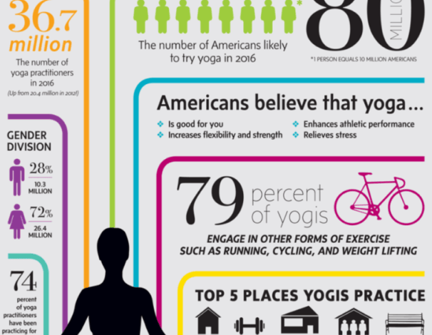 Yoga in the 2010s: Athleisure, Accessibility, and Agency Yoga in the 2010s: Athleisure, Accessibility, and Agency